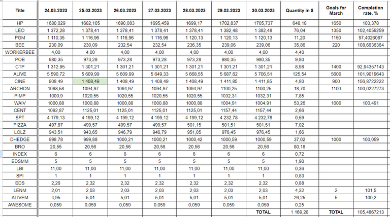 Hive Savings 30.03.2023.png