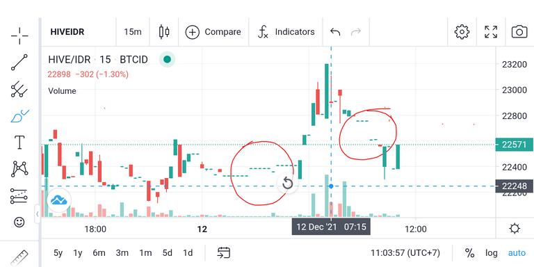 The market hive for the past few days has frozen like ice, and one day the coin hive will definitely break through 4 dollars hehe💲💲