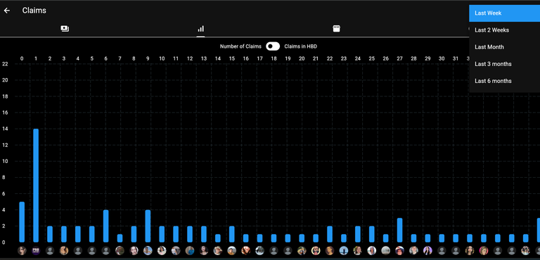 Filter by Date Range