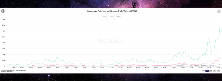 001_big_no_kyc_and_crypto_decentralize_exchanges_cant_be_stop_cryptoxicate_com.png