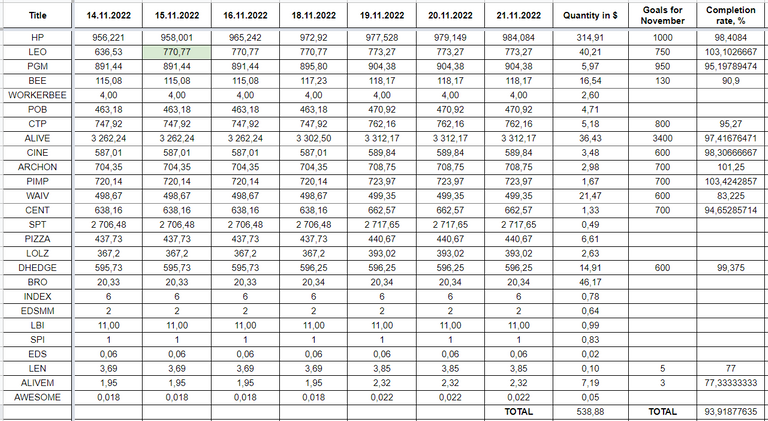 Hive Savings 21.11.2022.png