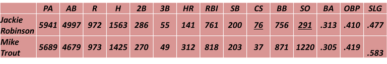 robinson_vs_trout.png