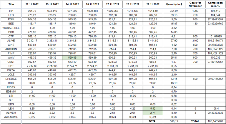 Hive Savings 29.11.2022.png