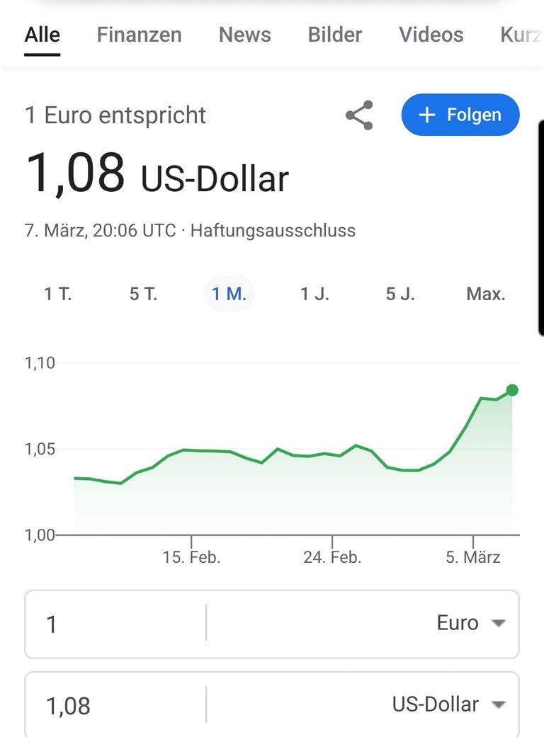 Dollar exchange rate - Dollarkurs