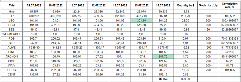 Hive Savings 18.07.2022.png