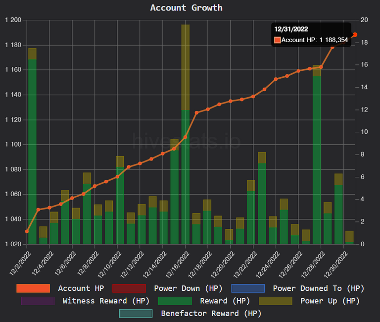 Hivestats Analytics