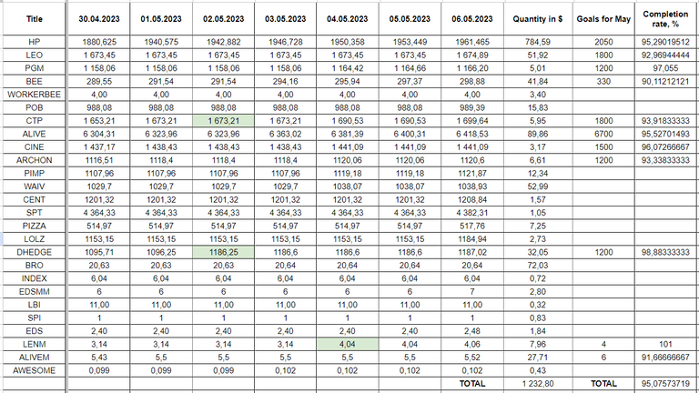 Hive Savings 06.05.2023.png