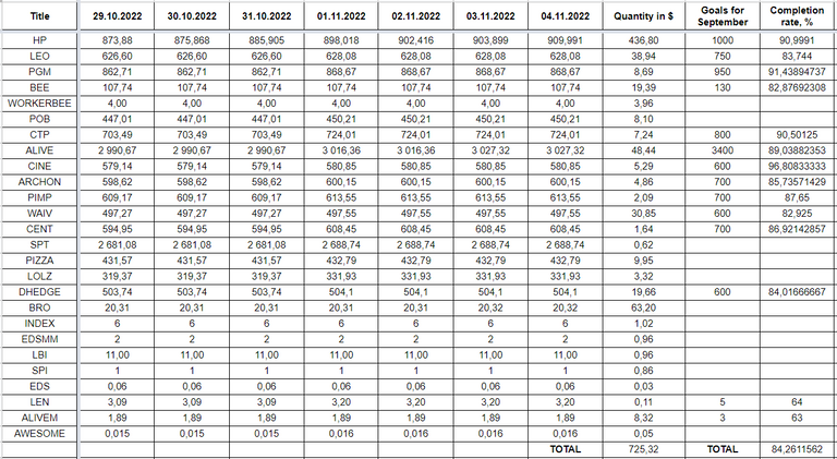 Hive Savings 04.11.2022.png