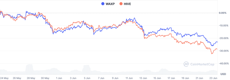 Weekly Giveaway 15 WAXP or 3 HSBI, Contest, Exchange & Gaming (En/Fr) PoR