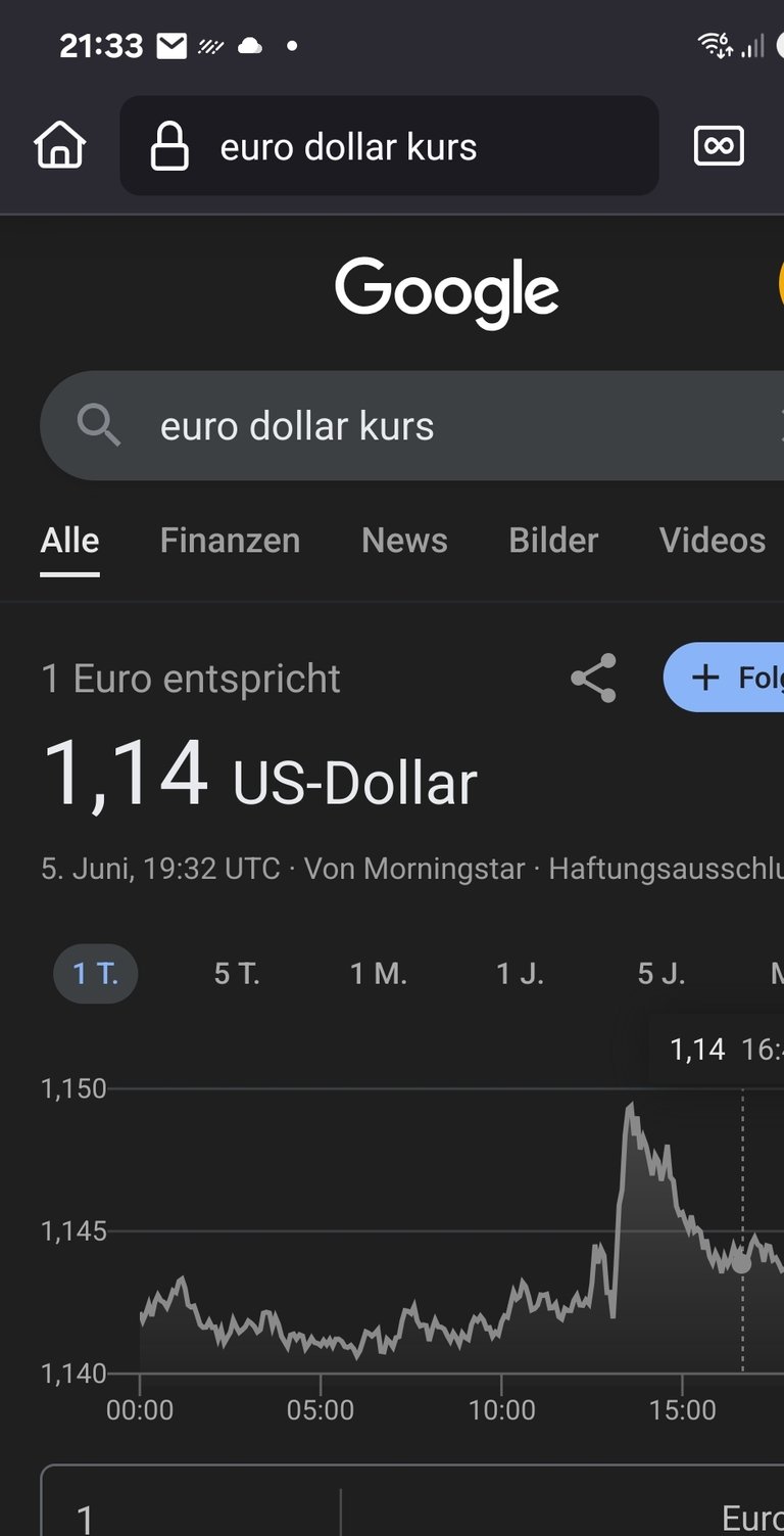 Dollar weaker again - Dollar wieder schwächer