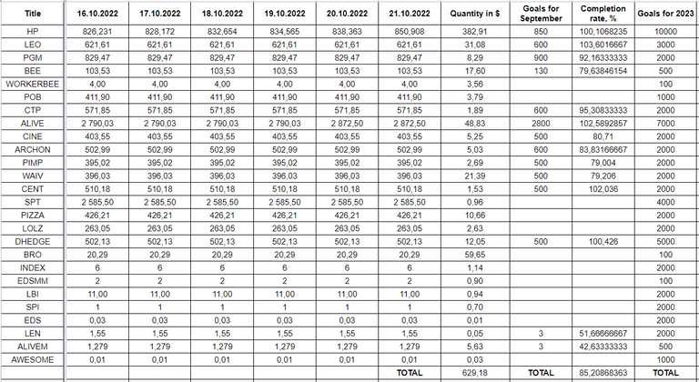 Hive Savings 21.10.2022.png