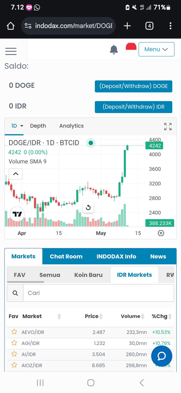 DOGE Dinamic Price
