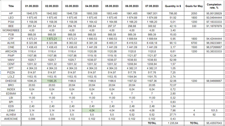 Hive Savings 07.05.2023.png