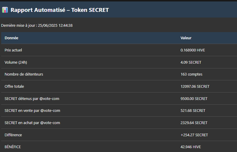 SECRET REPORT 