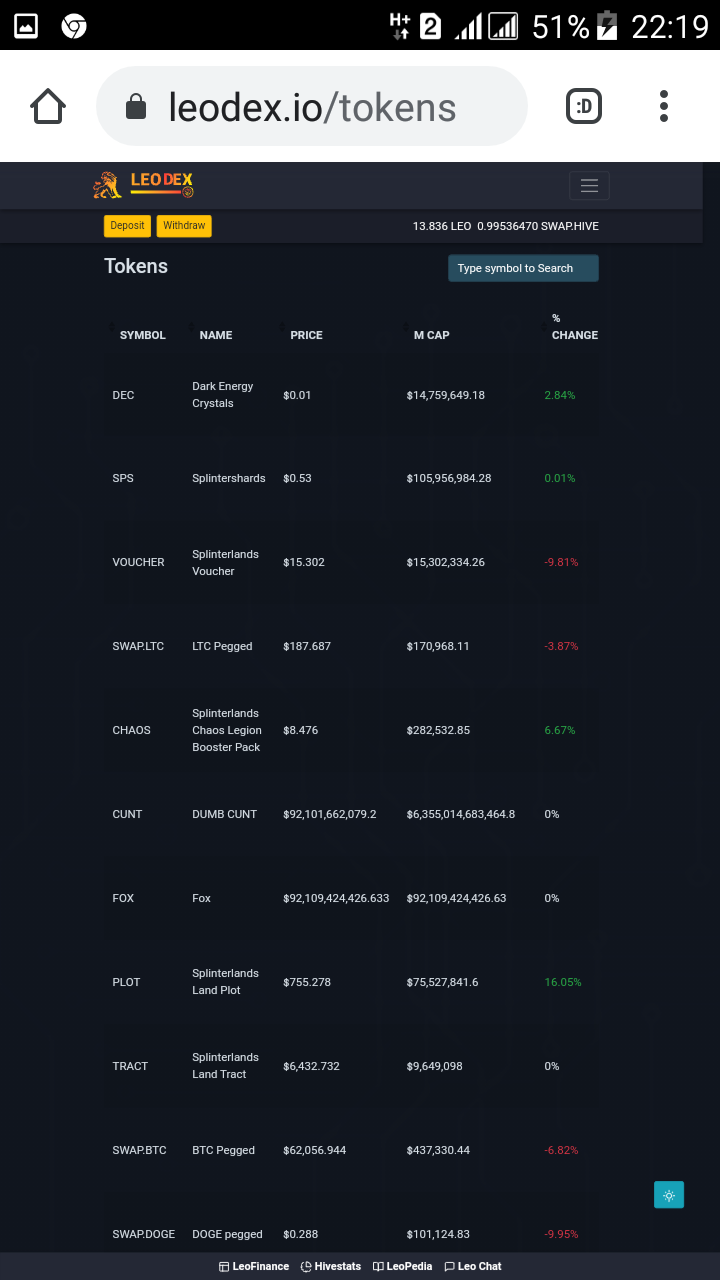 About Hive Engine Token...!