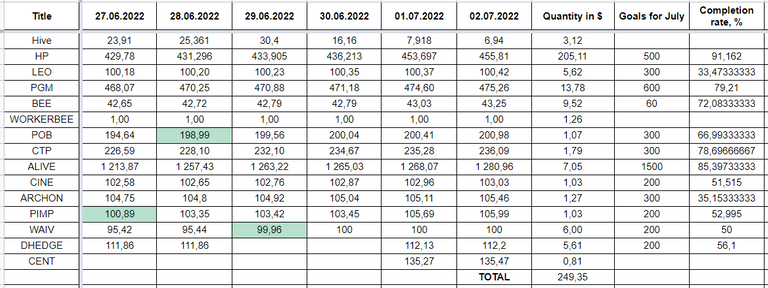 Hive Savings 02.07.2022.png