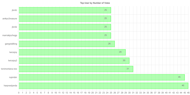 numberofvoteschartimage.jpg