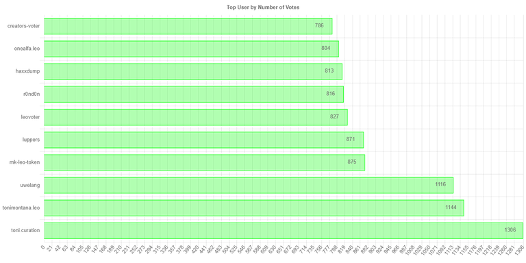 numberofvoteschartimage.jpg