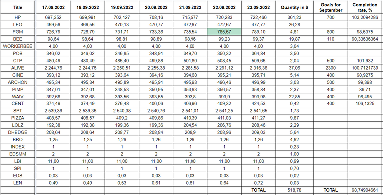 Hive Savings 23.09.2022.png