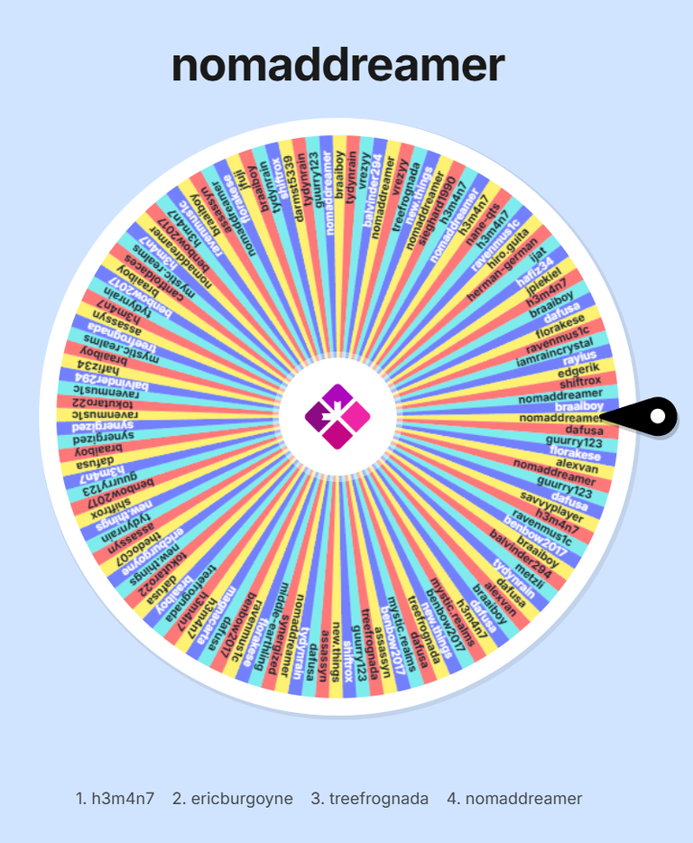 Automatic draw of SORT ~301~ token