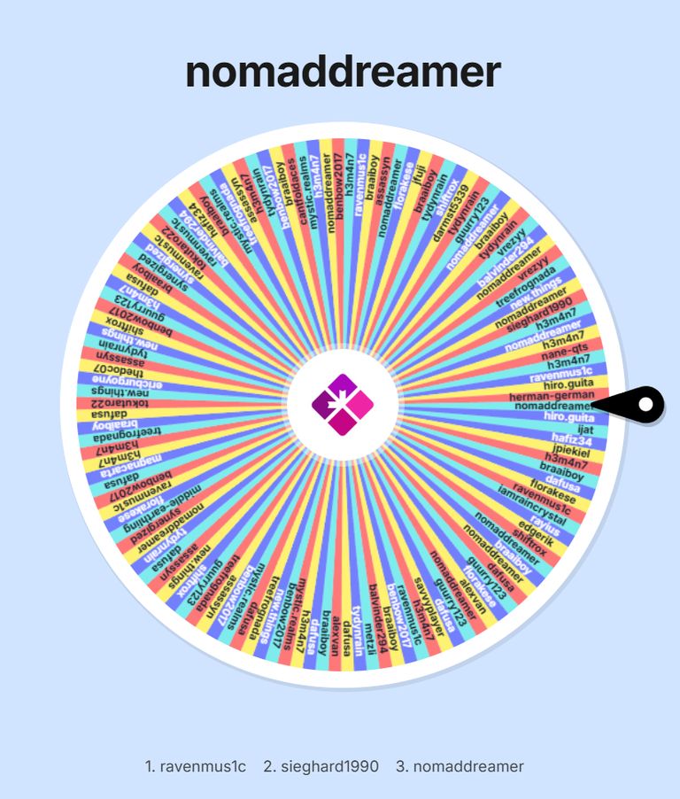 Automatic draw of SORT ~352~ token