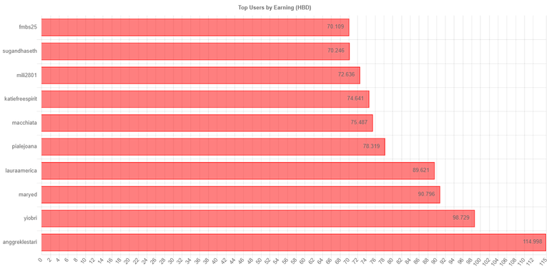 totalearningchartimage.jpg