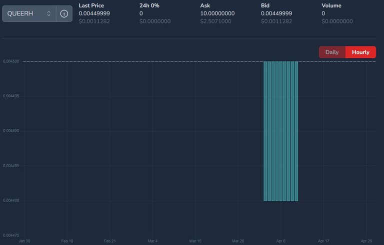 QUEERH price on May 01