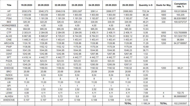 Hive Savings 26.05.2023.png