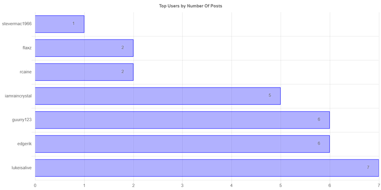 numberofpostchartimage_3_.jpg