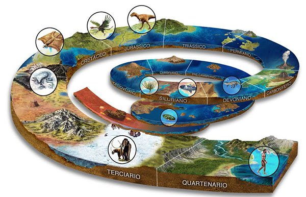 [PT/BR]-[ENG] Eras geológicas  / Geological eras