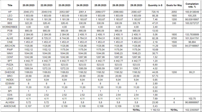 Hive Savings 29.05.2023.png