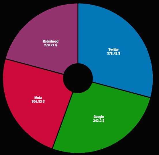 big_tech_pie.jpg