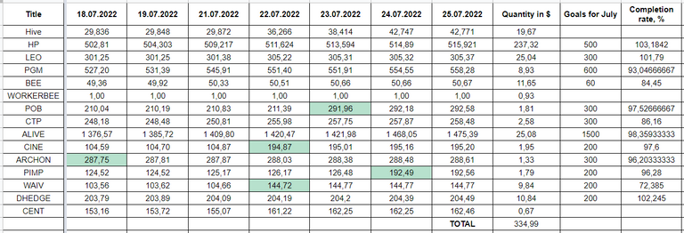 Hive Savings 25.07.2022.png