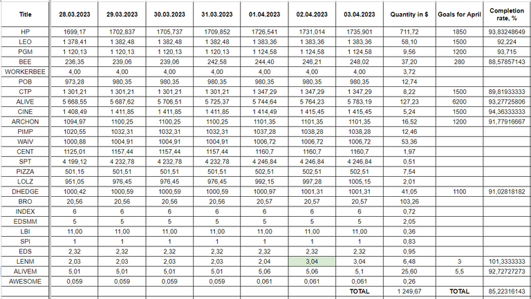 Hive Savings 03.04.2023.png