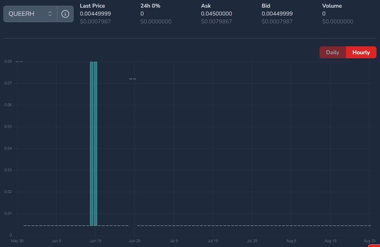 QUEERH price on August 29