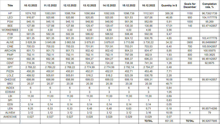 Hive Savings 16.12.2022.png