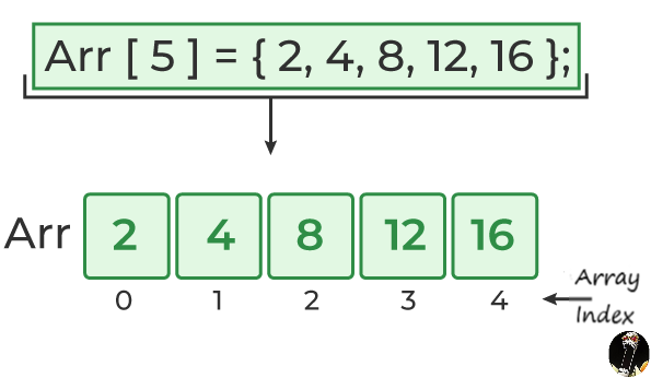 c array initialization