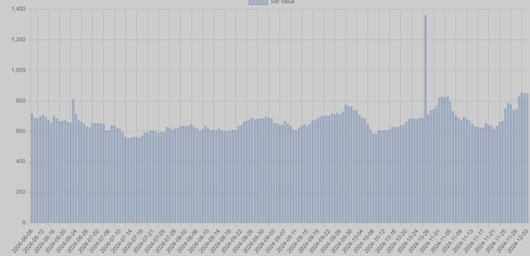 Market Price Sets On The Rise