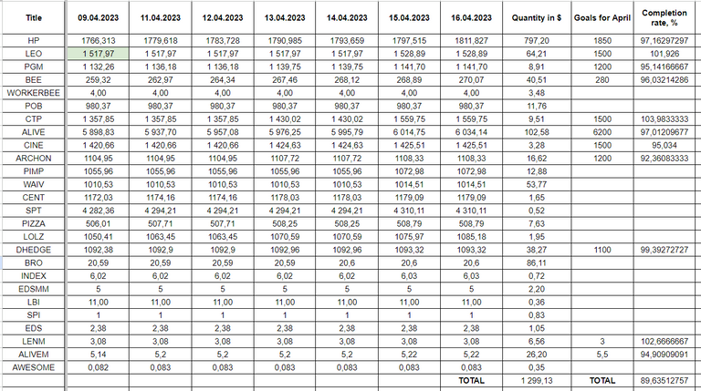 Hive Savings 16.04.2023.png