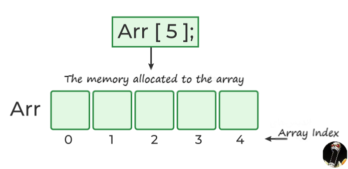 c array declaration