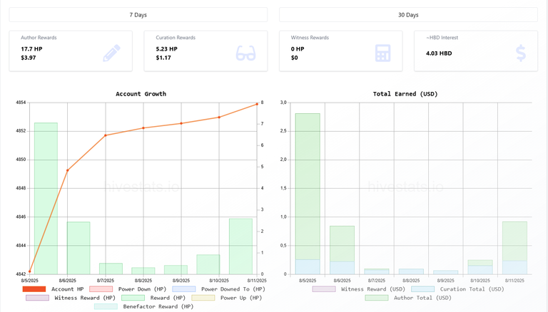~My goals in Hive 2025~ Week 32