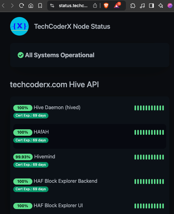 Status on TechCoderX Node