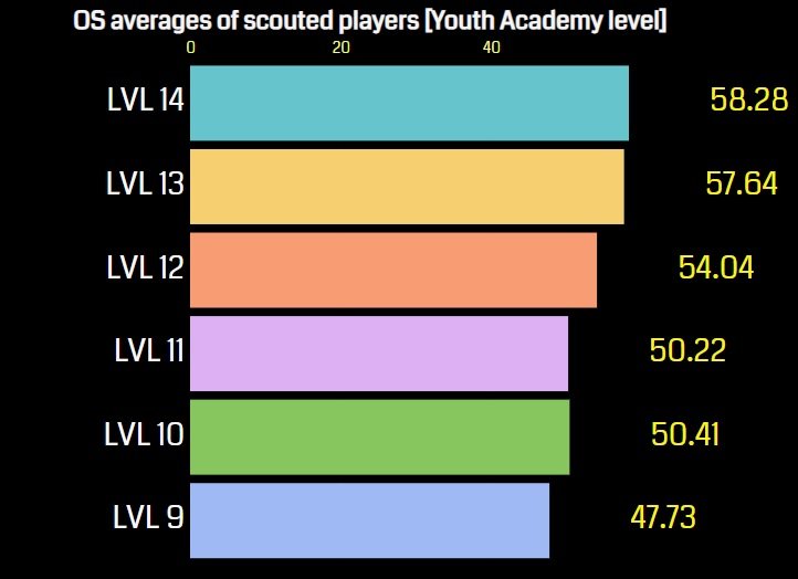 youth_academy_average_os.jpg