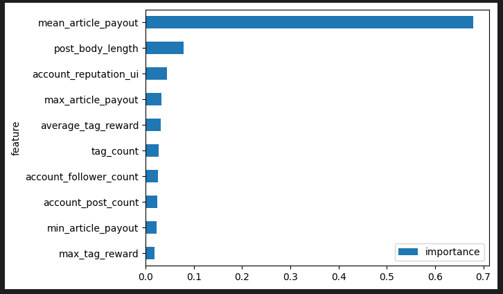 The main variables in my ML Model