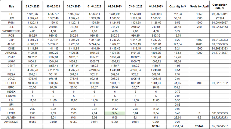 Hive Savings 04.04.2023.png