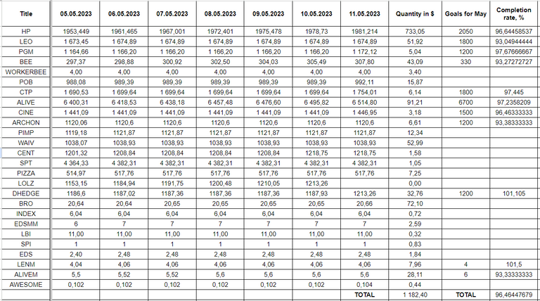 Hive Savings 11.05.2023.png