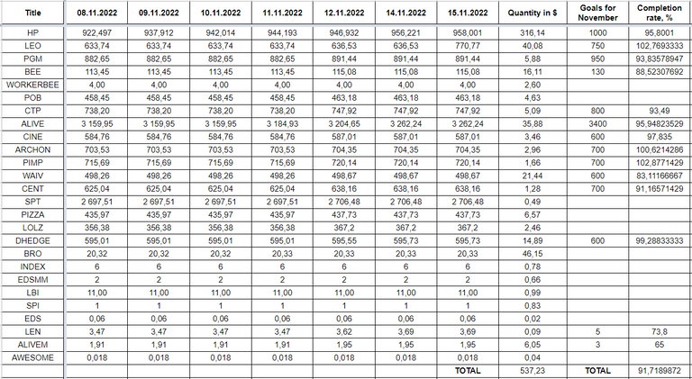 Hive Savings 15.11.2022.png