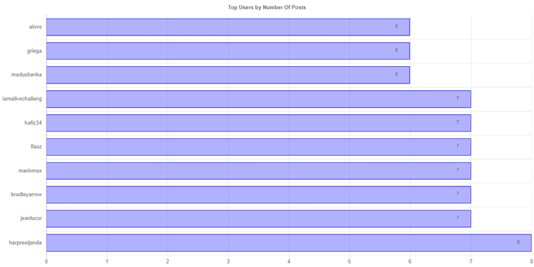 numberofpostchartimage_1_.jpg