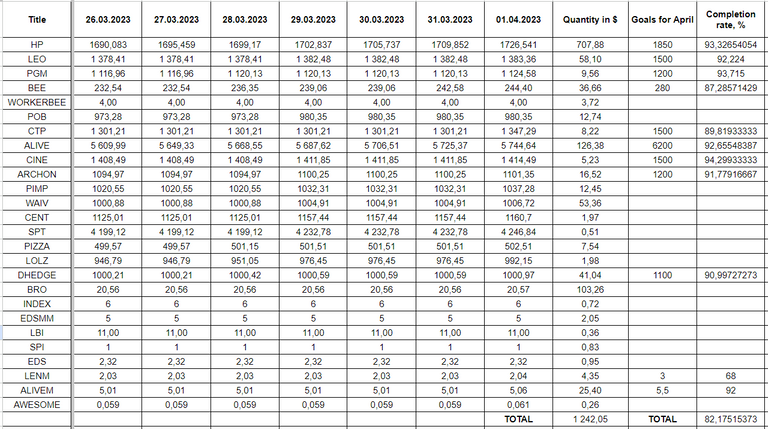 Hive Savings 01.04.2023.png