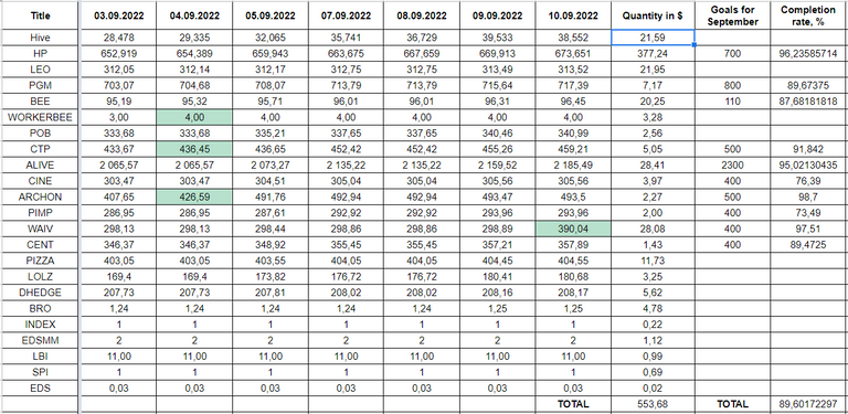 Hive Savings 10.09.2022.png